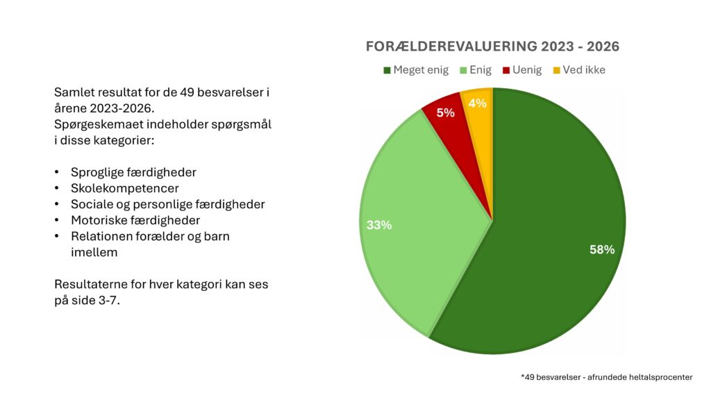 Evaluering viser effekten for deltagelse i Alfa & Omega